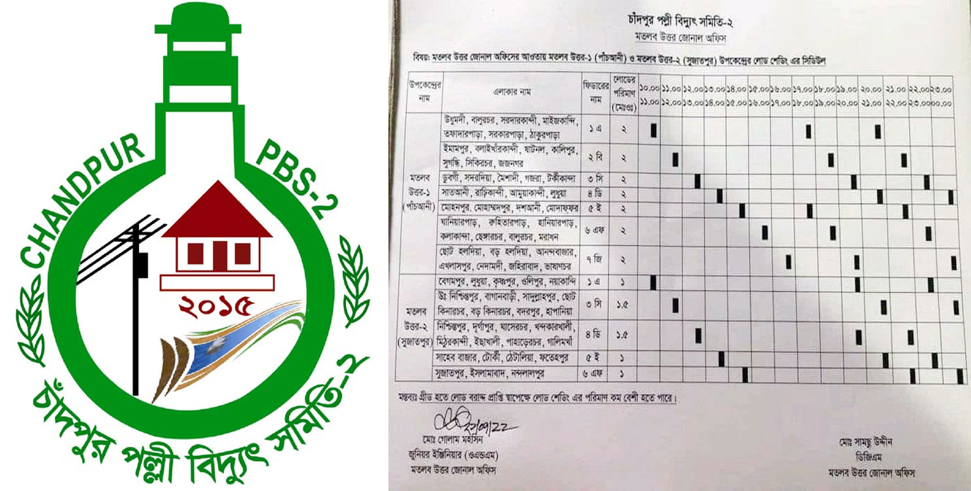 লোডশেডিং: মতলব উত্তরে বিদ্যুৎ থাকছে না ৫ ঘন্টা, অতিষ্ঠ জনজীবন
