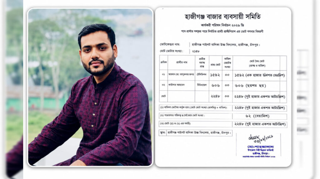 হাজীগঞ্জ বাজার ব্যবসায়ী সমিতির নির্বাচনে সর্বোচ্চ ভোটে জয়ী আরমান তালুকদার হৃদয়